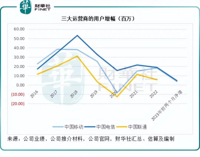 妥妥的现金牛？中国移动值不值得拥有