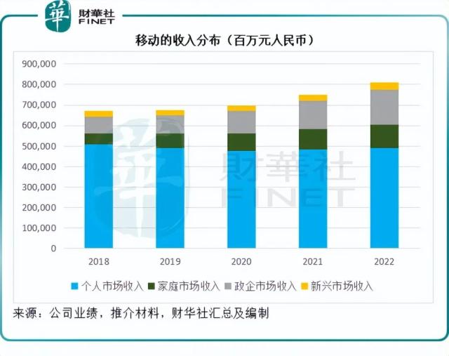 妥妥的现金牛？中国移动值不值得拥有