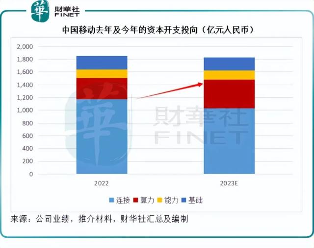 妥妥的现金牛？中国移动值不值得拥有