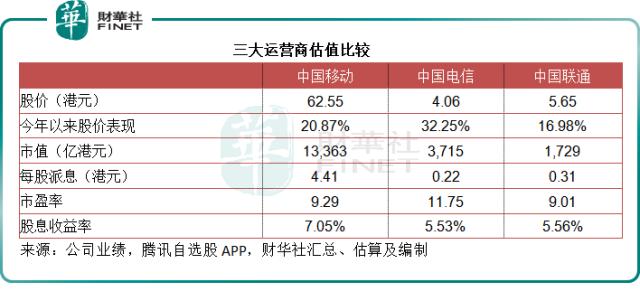 妥妥的现金牛？中国移动值不值得拥有