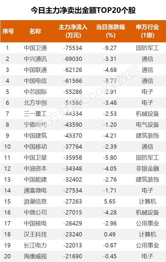 14亿爆拉软件股，4.97亿抢筹浪潮信息｜A股日报