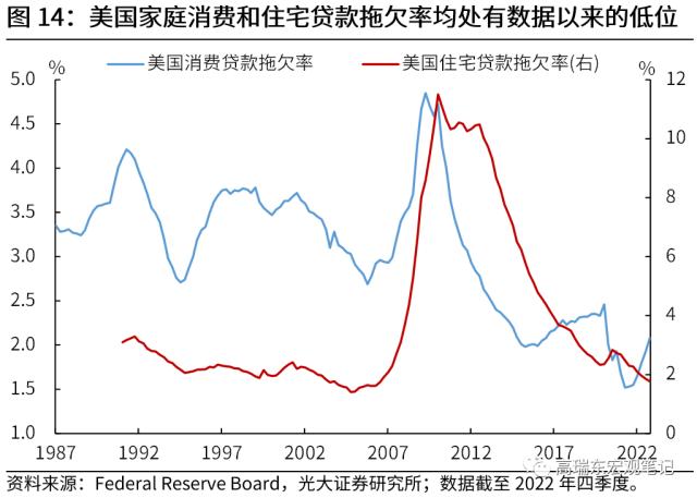 高瑞东 刘文豪：美联储会转向危机叙事吗？