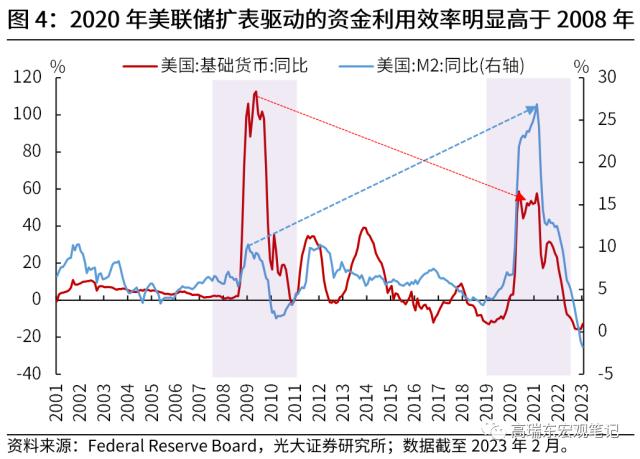 高瑞东 刘文豪：美联储会转向危机叙事吗？