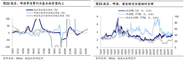 【海通策略】历史上公募大调仓要多久？（吴信坤、杨锦、荀玉根）