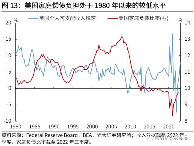 高瑞东 刘文豪：美联储会转向危机叙事吗？