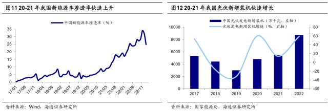 【海通策略】历史上公募大调仓要多久？（吴信坤、杨锦、荀玉根）