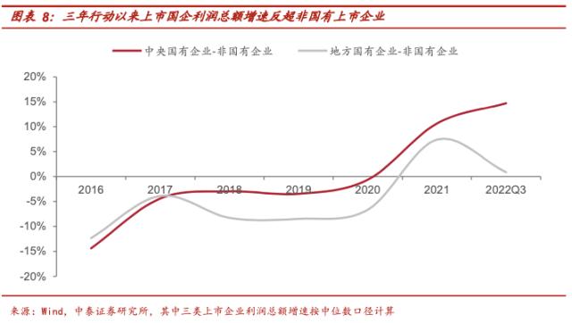 股权财政的逻辑与现实：从央企到地方国企