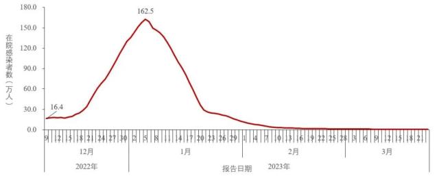 人民日报发文，股民又要嗨了？中疾控最新通报：新发现34例本土重点关注变异株