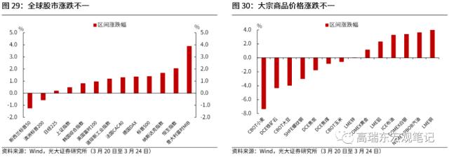 高瑞东 刘文豪：美联储会转向危机叙事吗？