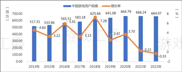 负增长时期，游戏成了腾讯最大的确定性