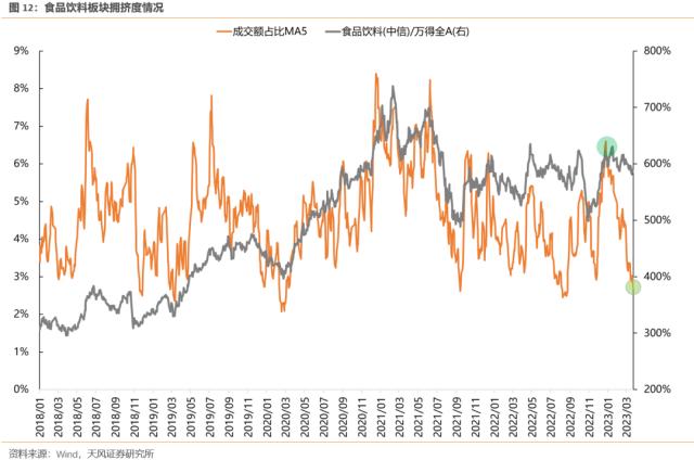 【天风策略】如何看待TMT成交占比的大幅提升？