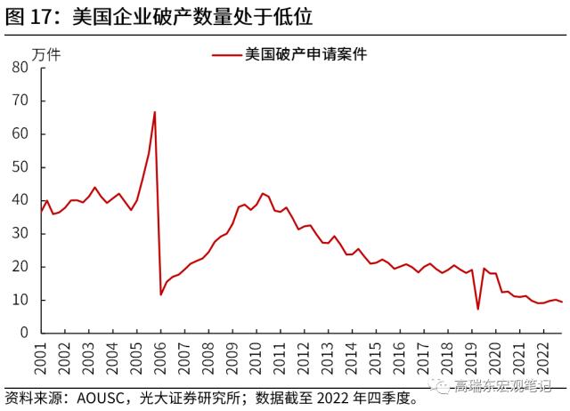 高瑞东 刘文豪：美联储会转向危机叙事吗？