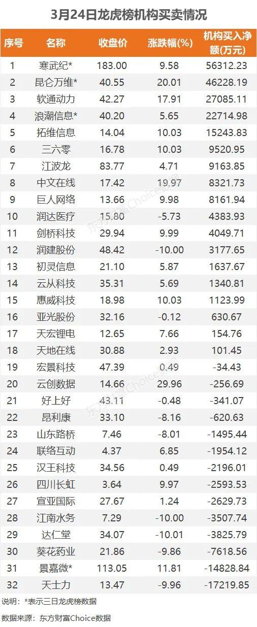 14亿爆拉软件股，4.97亿抢筹浪潮信息｜A股日报