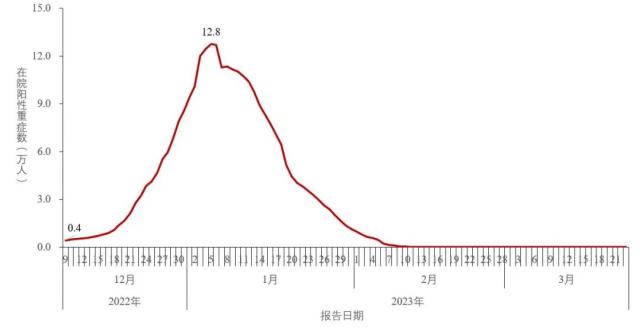 人民日报发文，股民又要嗨了？中疾控最新通报：新发现34例本土重点关注变异株