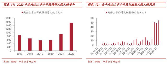 股权财政的逻辑与现实：从央企到地方国企