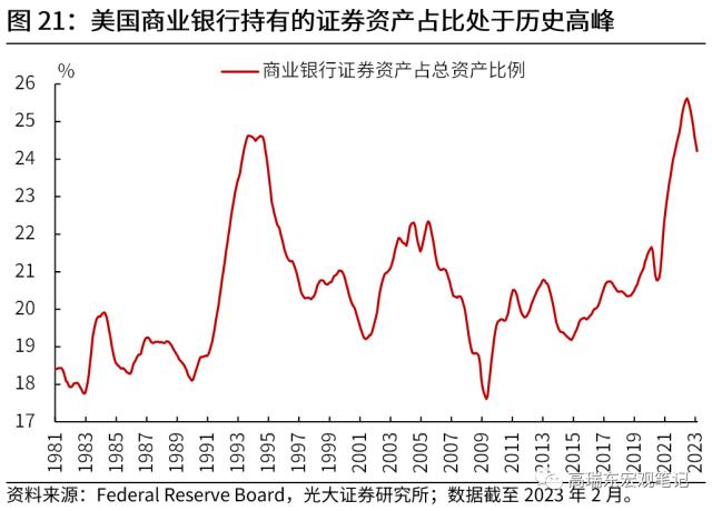 高瑞东 刘文豪：美联储会转向危机叙事吗？