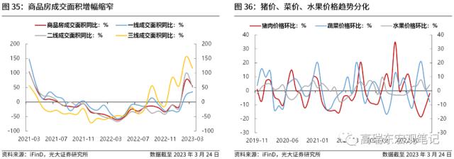 高瑞东 刘文豪：美联储会转向危机叙事吗？