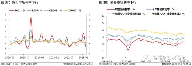 高瑞东 刘文豪：美联储会转向危机叙事吗？