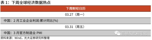 高瑞东 刘文豪：美联储会转向危机叙事吗？