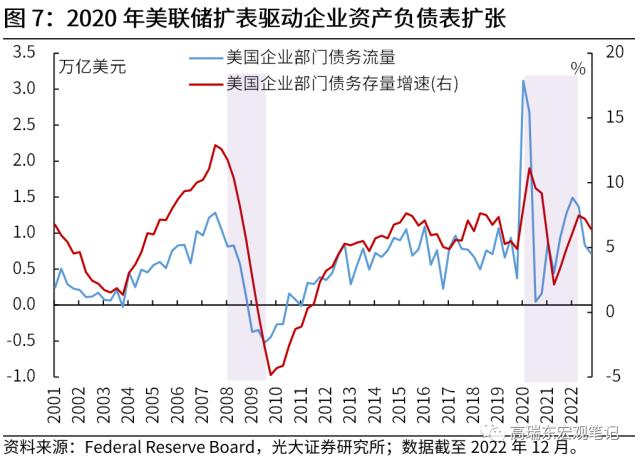 高瑞东 刘文豪：美联储会转向危机叙事吗？