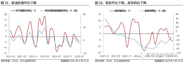 高瑞东 刘文豪：美联储会转向危机叙事吗？