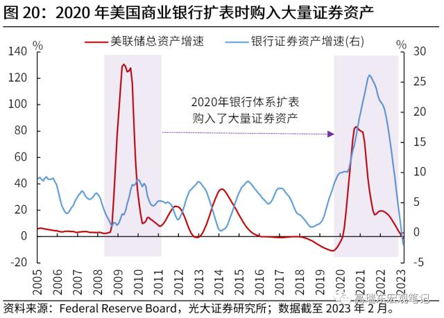 高瑞东 刘文豪：美联储会转向危机叙事吗？