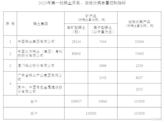 德银股价暴跌引发恐慌，朔尔茨站台喊话；“鹰王”布拉德仍支持加息至5.625%；瑞信、瑞银再遇大麻烦？