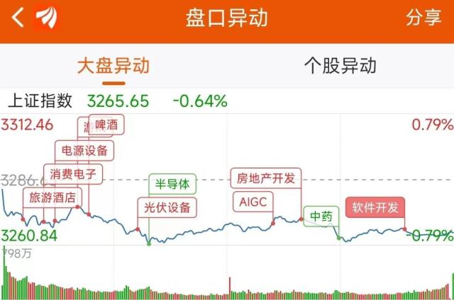 14亿爆拉软件股，4.97亿抢筹浪潮信息｜A股日报