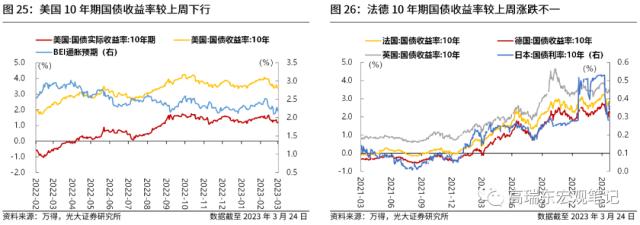 高瑞东 刘文豪：美联储会转向危机叙事吗？