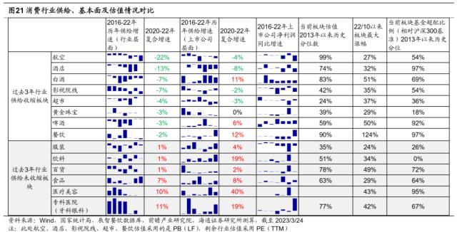 【海通策略】历史上公募大调仓要多久？（吴信坤、杨锦、荀玉根）