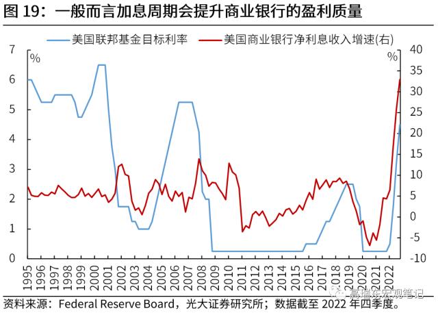 高瑞东 刘文豪：美联储会转向危机叙事吗？