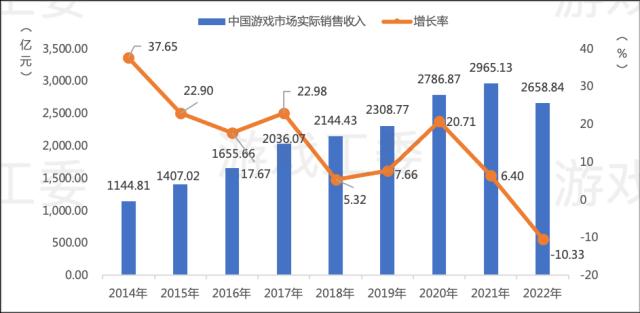 负增长时期，游戏成了腾讯最大的确定性