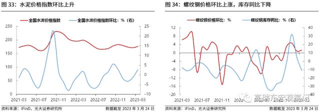 高瑞东 刘文豪：美联储会转向危机叙事吗？