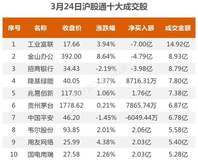 14亿爆拉软件股，4.97亿抢筹浪潮信息｜A股日报