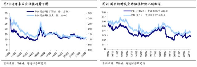 【海通策略】历史上公募大调仓要多久？（吴信坤、杨锦、荀玉根）