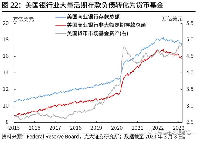 高瑞东 刘文豪：美联储会转向危机叙事吗？