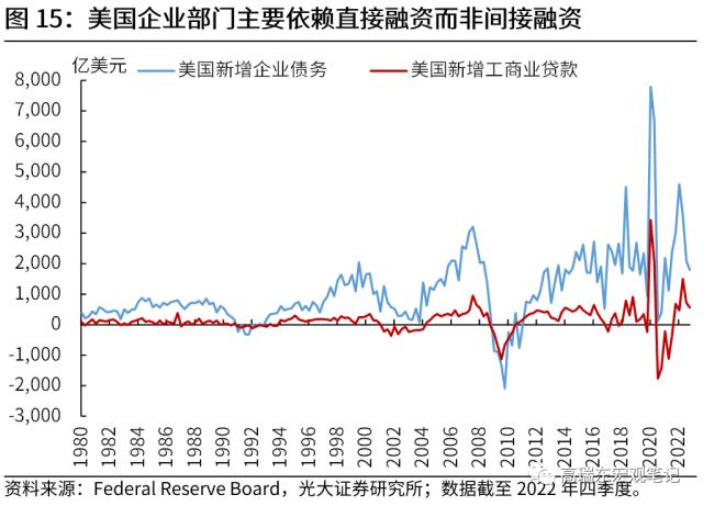 高瑞东 刘文豪：美联储会转向危机叙事吗？