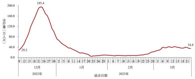 人民日报发文，股民又要嗨了？中疾控最新通报：新发现34例本土重点关注变异株