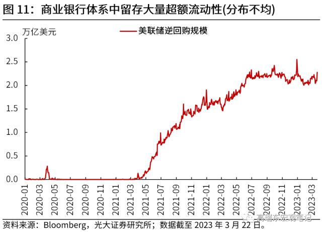 高瑞东 刘文豪：美联储会转向危机叙事吗？