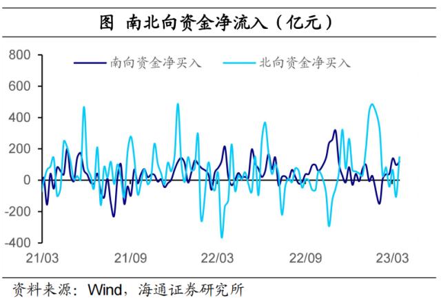 海外银行风险，继续扰动市场——全球大类资产周报（海通宏观 应镓娴、李林芷、梁中华）