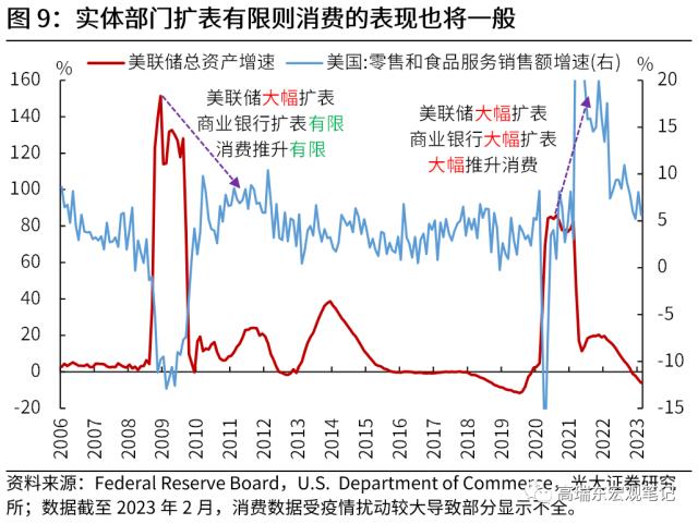 高瑞东 刘文豪：美联储会转向危机叙事吗？