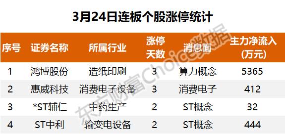 14亿爆拉软件股，4.97亿抢筹浪潮信息｜A股日报