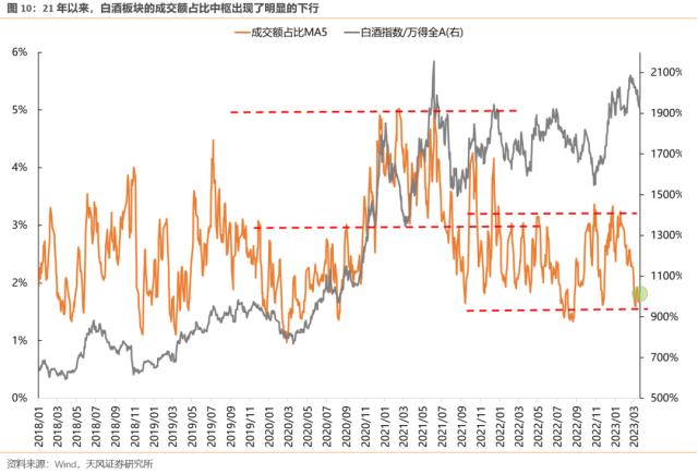 【天风策略】如何看待TMT成交占比的大幅提升？