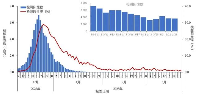 人民日报发文，股民又要嗨了？中疾控最新通报：新发现34例本土重点关注变异株