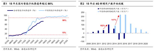 【海通策略】历史上公募大调仓要多久？（吴信坤、杨锦、荀玉根）