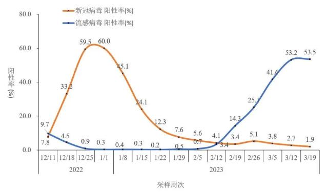 人民日报发文，股民又要嗨了？中疾控最新通报：新发现34例本土重点关注变异株