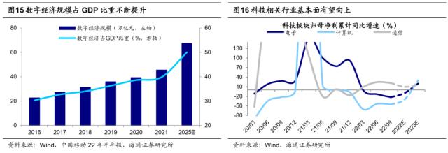 【海通策略】历史上公募大调仓要多久？（吴信坤、杨锦、荀玉根）