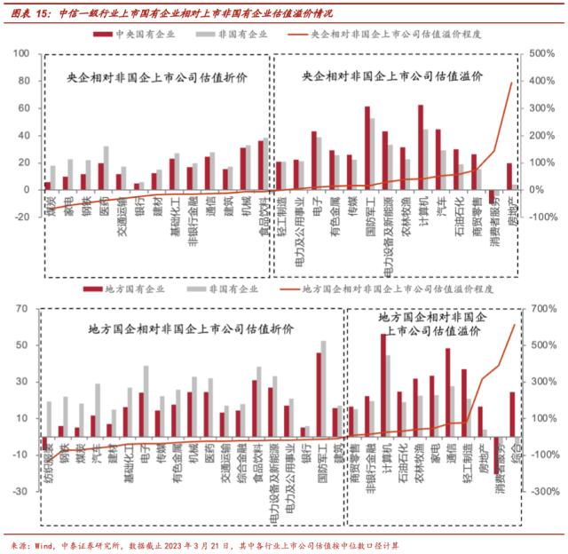 股权财政的逻辑与现实：从央企到地方国企