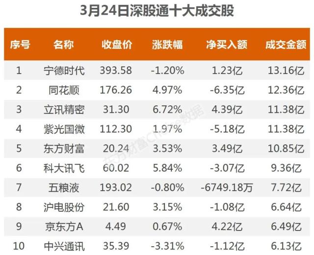 14亿爆拉软件股，4.97亿抢筹浪潮信息｜A股日报