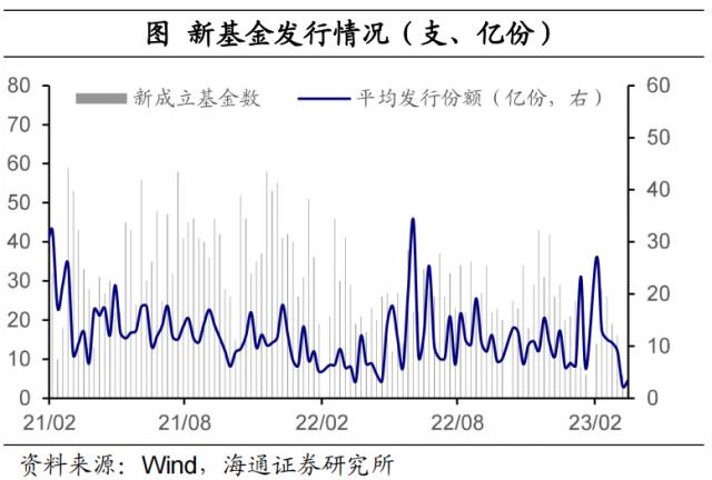 海外银行风险，继续扰动市场——全球大类资产周报（海通宏观 应镓娴、李林芷、梁中华）